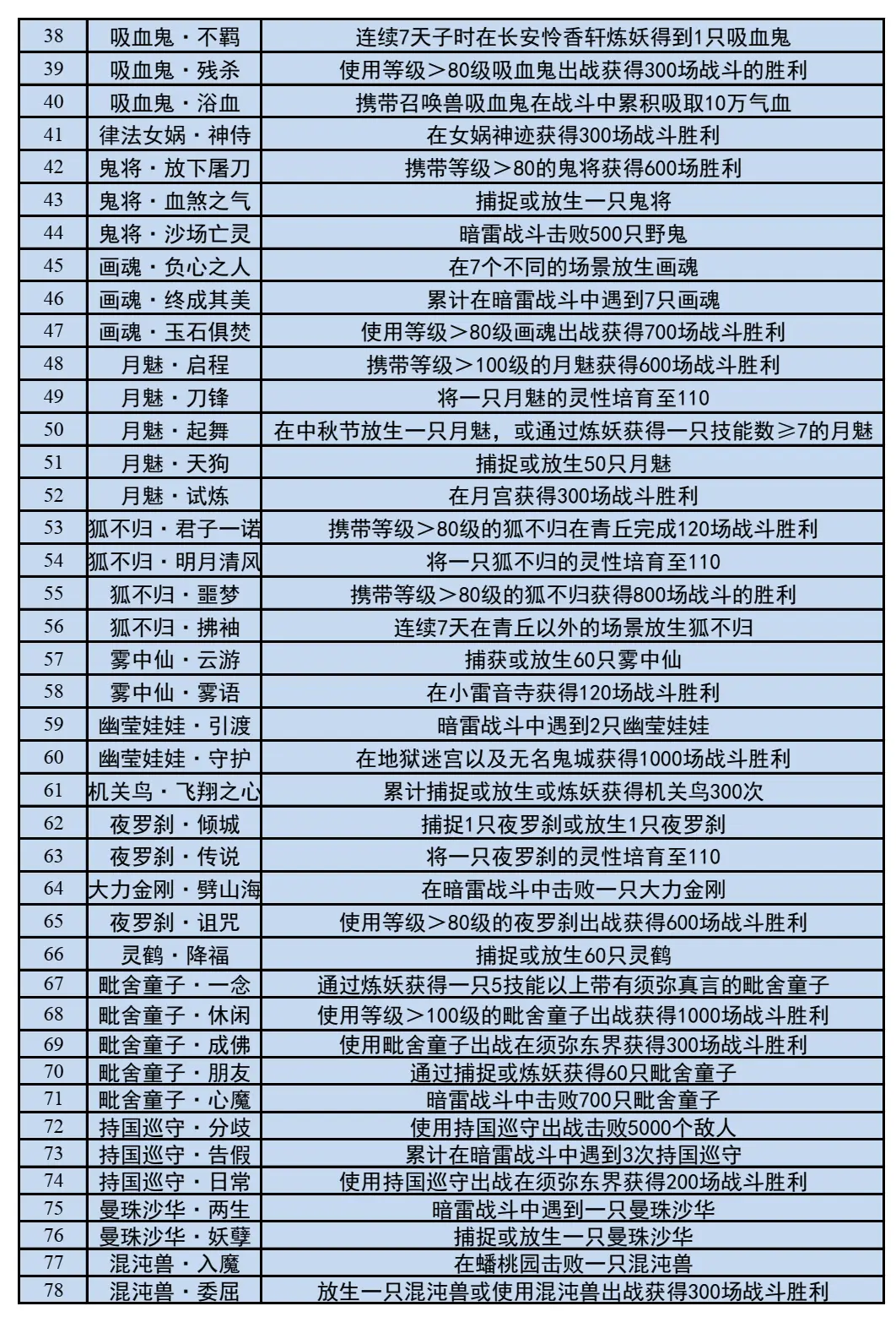 揭秘九阴真经历练：挑战难度、技能运用，胜负关键曝光  第3张