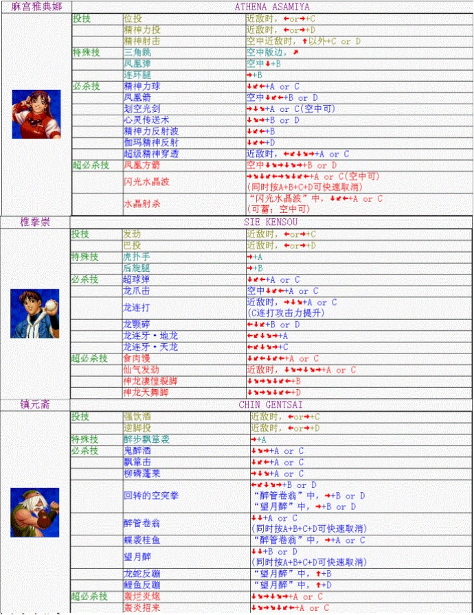 拳皇13角色技能大揭秘，玩家必备攻略  第1张