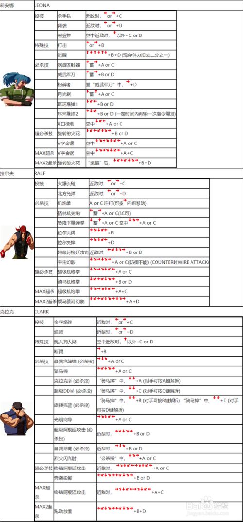 拳皇13角色技能大揭秘，玩家必备攻略  第5张