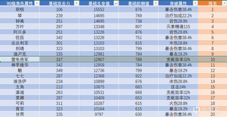 大将军PK加点攻略：技能属性分配全解析