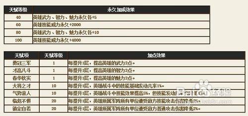 大将军PK加点攻略：技能属性分配全解析  第3张