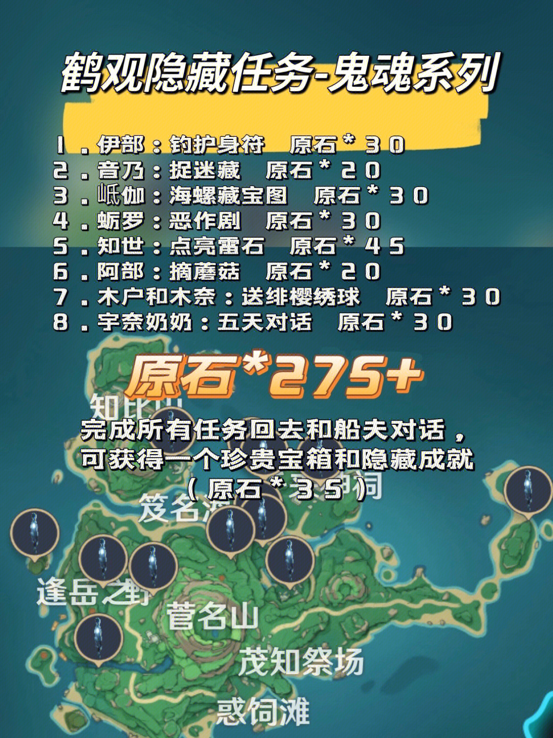 幻想神域再掀狂潮！隐藏任务曝光，奖励丰厚引无数玩家疯狂  第8张