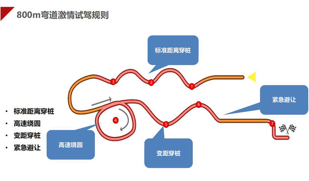 老司机亲授：跑跑卡丁车连喷技巧大揭秘  第4张