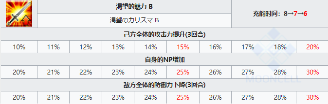 DNF摩根：如何打造强力装备，提升操作水平，成为游戏高手？  第2张