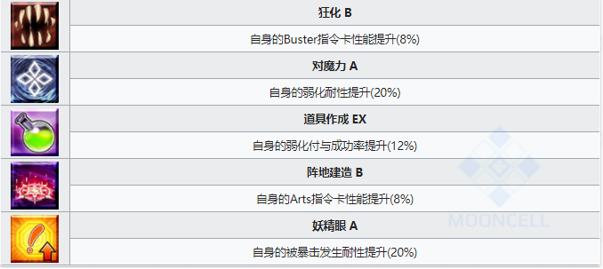 DNF摩根：如何打造强力装备，提升操作水平，成为游戏高手？  第5张