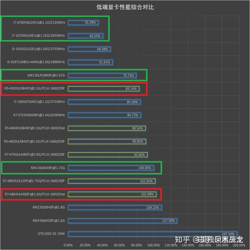 DNF玩家集体呐喊！卡顿成游戏杀手  第4张