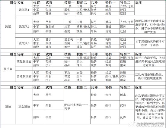 七雄争霸新手必看：选择武将的2大秘诀，助你称霸战场  第2张