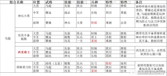 七雄争霸新手必看：选择武将的2大秘诀，助你称霸战场  第3张