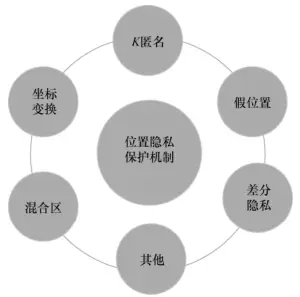 数字时代的新宠：加密空间的魅力  第4张