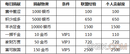 wow金币价格揭秘：3种方法让你秒懂市场行情  第2张