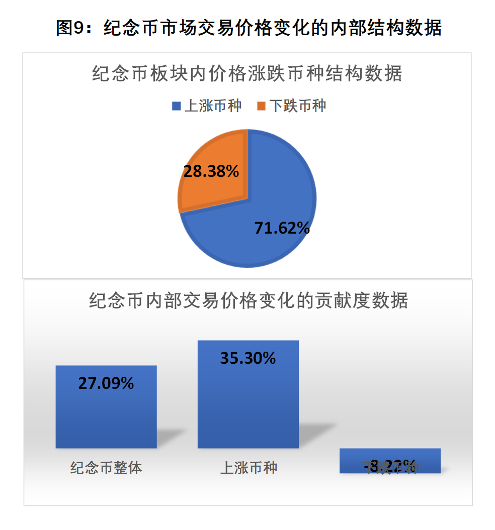 wow金币价格揭秘：3种方法让你秒懂市场行情  第5张