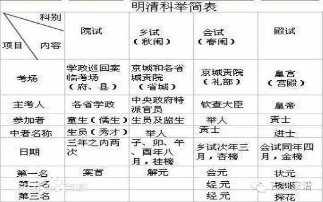 大话3科举状元：资质决定一切，策略与技巧助力登顶  第3张