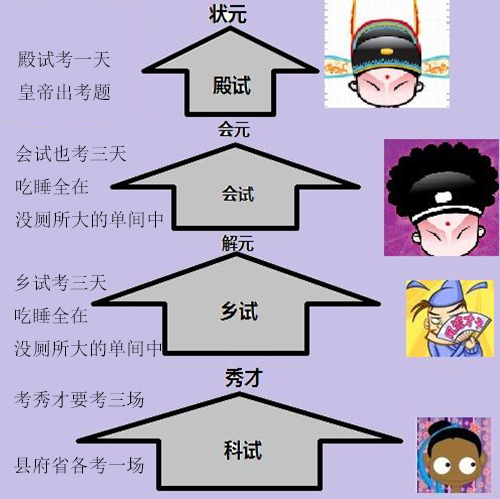 大话3科举状元：资质决定一切，策略与技巧助力登顶  第5张