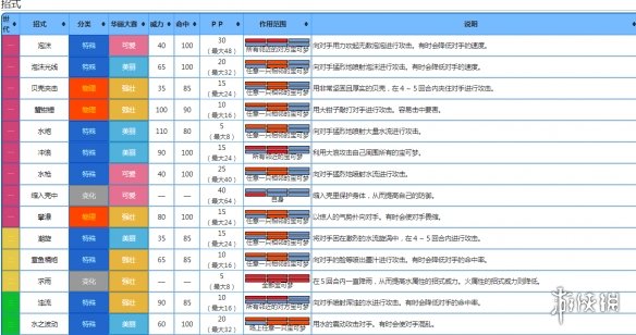 火炬之光2困难模式：技能组合与属性点分配，如何应对？  第2张