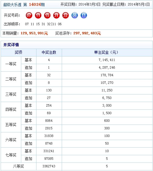 山东11选5：老彩民VS新彩迷，谁更胜一筹？  第3张