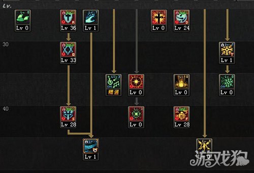 成为顶尖纯奶，三招技能、属性、装备全解析  第5张