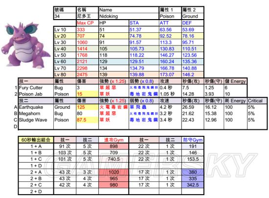 融合精灵大全：多元融合与培养技巧，让你的融合精灵实力飙升  第4张