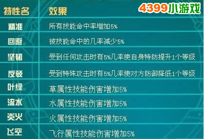 融合精灵大全：多元融合与培养技巧，让你的融合精灵实力飙升  第5张