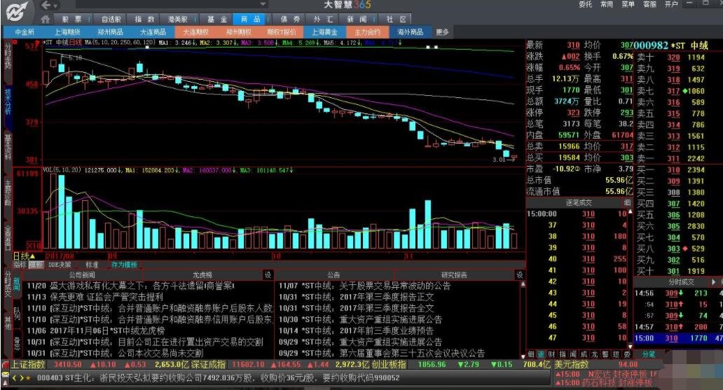 暗金鱼龙王 成功股民分享：选股技巧、买入时机解密  第2张