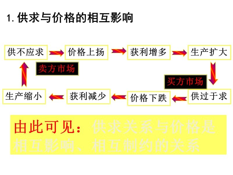 跑商价格：供求差异下的市场角逐  第3张