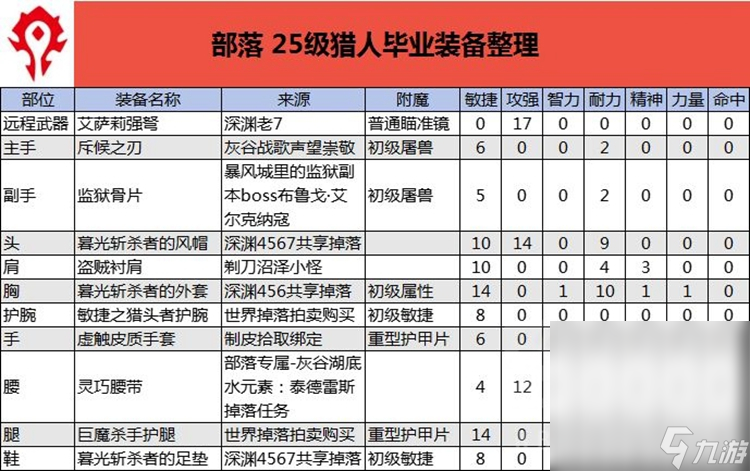 伊苏7 金手指 伊苏7角色升级秘籍，快速提升等级不是梦  第2张