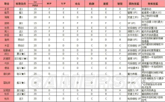 冒险岛战士：力与勇的成长之路  第2张