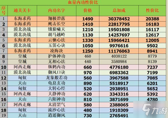 穿越武侠世界，轻松无敌装备全满  第3张