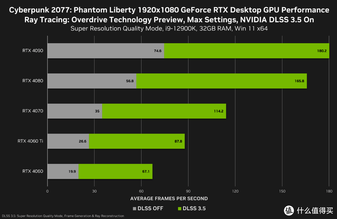 震撼推荐：gtx295295显卡带来的惊喜  第3张