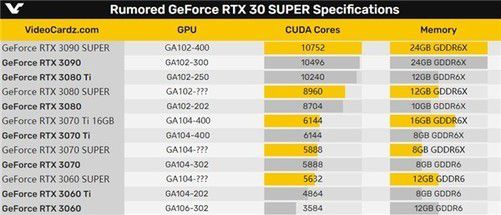 GTX960显卡显存大小选择指南：4GB显存是否适合你？