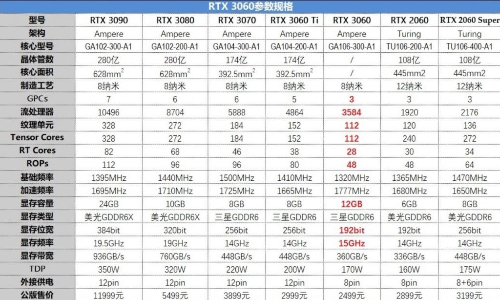 GTX960显卡显存大小选择指南：4GB显存是否适合你？  第4张