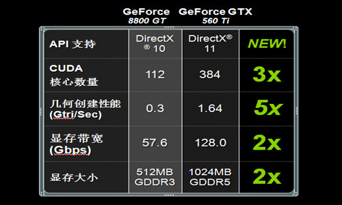 GTX960显卡显存大小选择指南：4GB显存是否适合你？  第5张