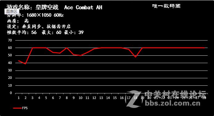 全新升级：GTX950M带来精细逼真画质  第4张