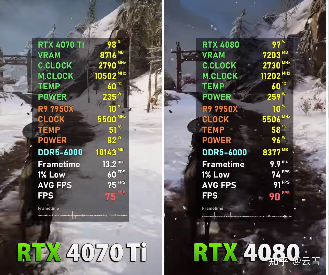 巫师3：狂猎评测：GTX970显卡之争  第3张