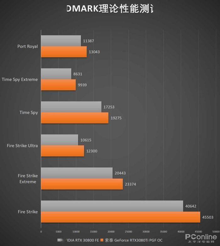 GTX460：强大性能体验评测  第2张