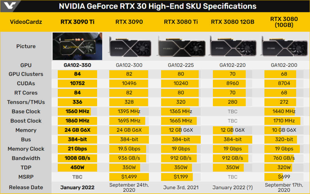 GTX460：强大性能体验评测  第3张