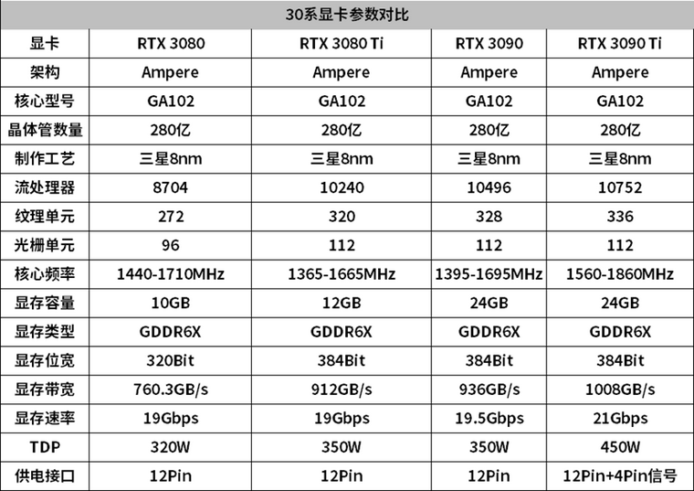 GTX460：强大性能体验评测  第4张