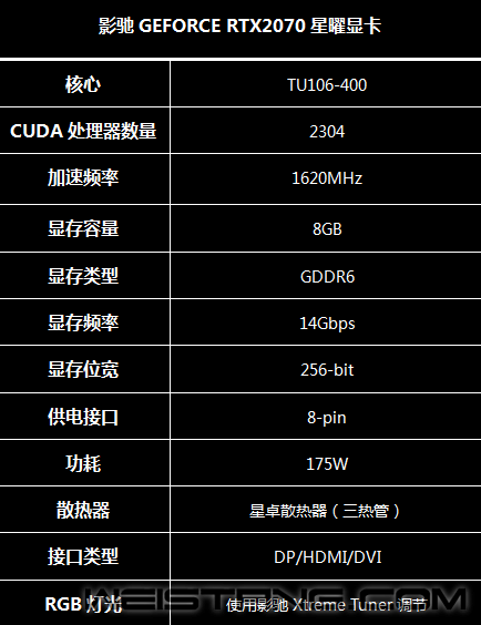 双胞胎兄弟：GTX750Ti与750Ti图赏  第1张