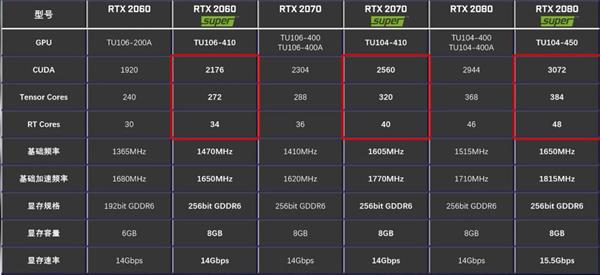 性能怪兽！gtx1060显卡大曝光  第5张