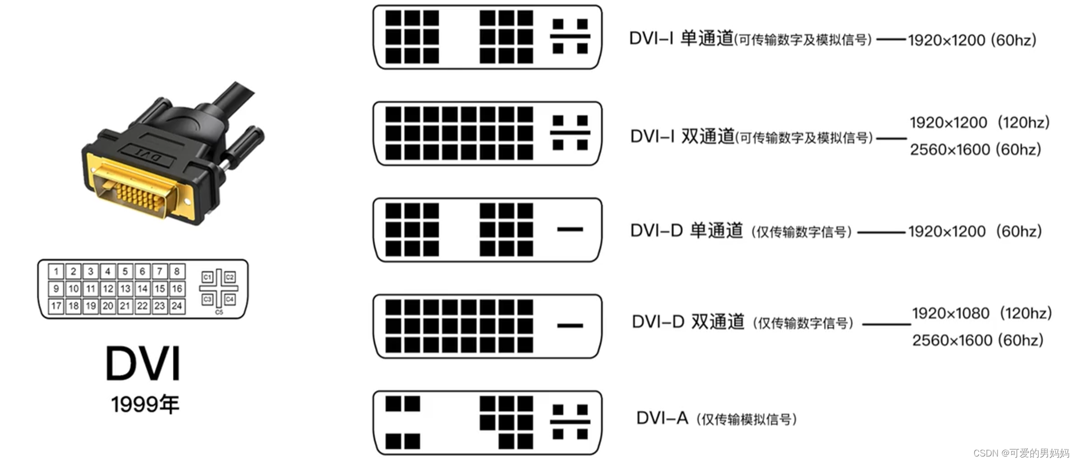 GTX960接口支持虚拟现实设备连接多屏显示  第1张