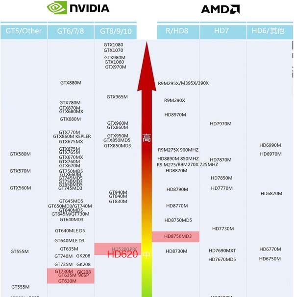 gtx970价格滑坡，性能不减  第2张