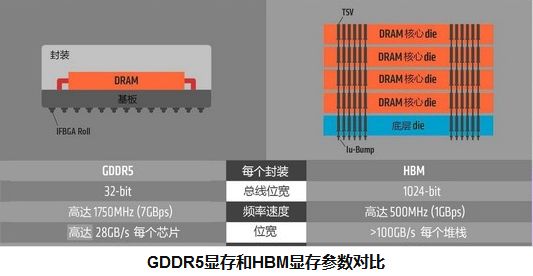 GTX970和780Ti架构制程详细对比  第4张