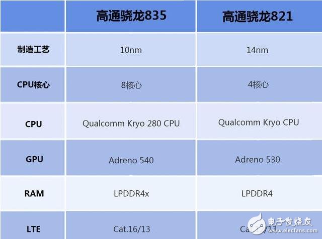 GTX960和GTX970核心参数对比：相似性分析