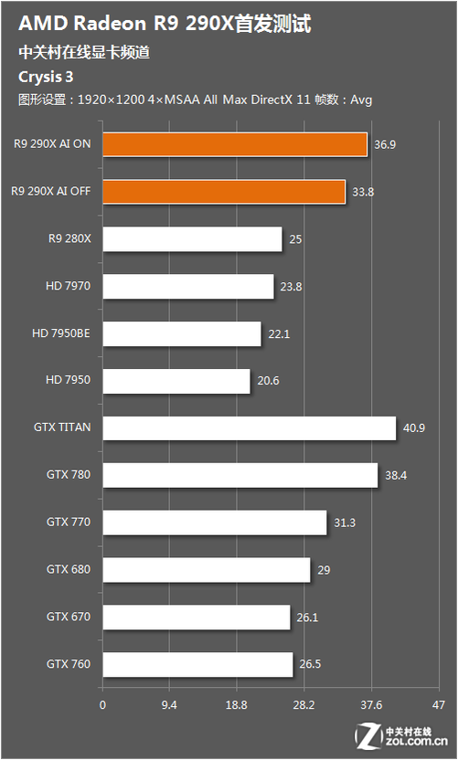 gtx970：一款让人心驰的显卡  第2张