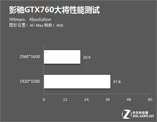 绝地求生GTX970GM204高画质体验  第3张