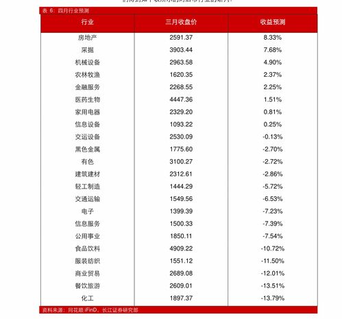 金融帝国2：投资秘籍大揭秘，如何在虚拟世界中稳赚不赔？  第1张