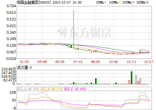 金融帝国2：投资秘籍大揭秘，如何在虚拟世界中稳赚不赔？  第3张