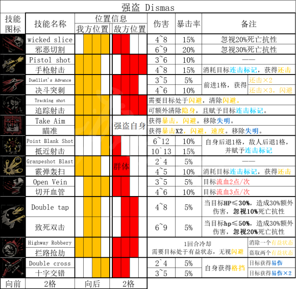 地牢猎手4：技能搭配与地牢探险，玩转升级秘籍  第1张