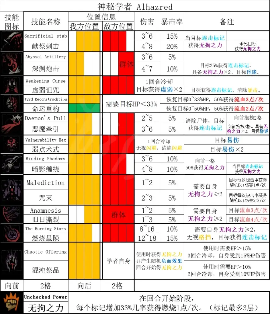 地牢猎手4：技能搭配与地牢探险，玩转升级秘籍  第5张