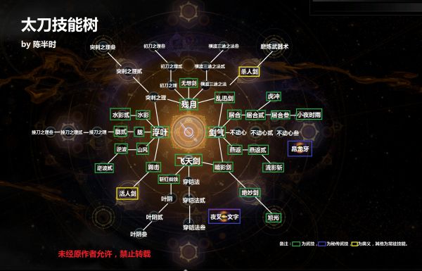 火炬之光2：聚焦技能树升级，打造无敌冒险者  第2张