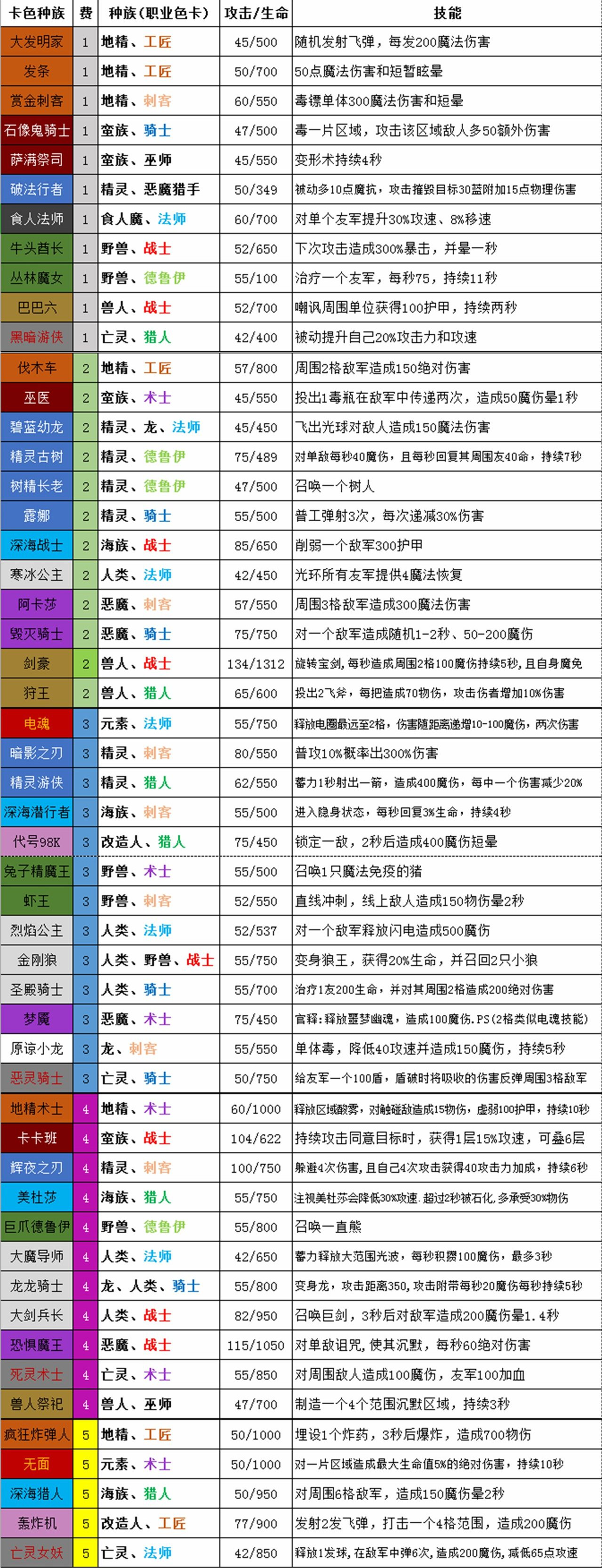 玩转英雄联盟！三招教你轻松查看英雄战斗力  第1张